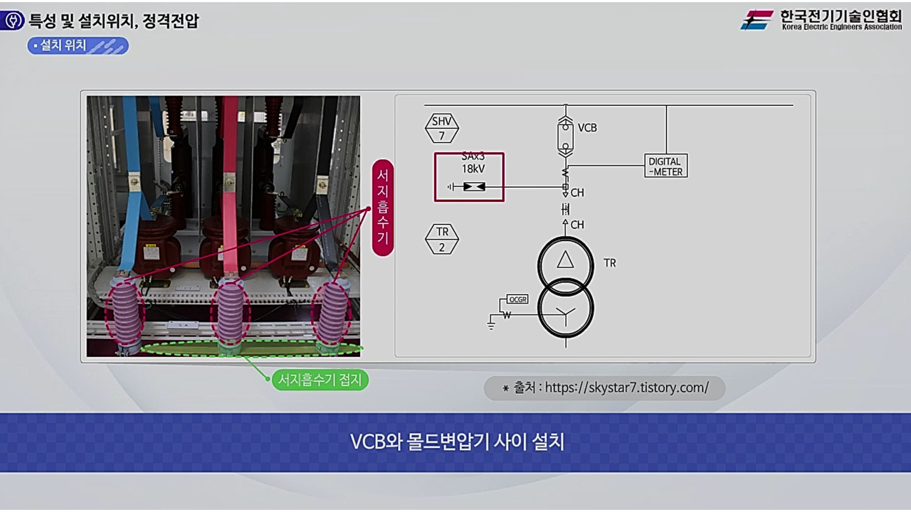 과정썸네일